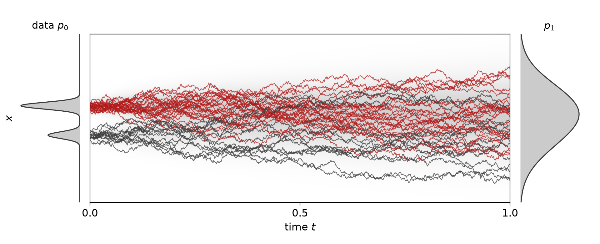 Diffusion Models